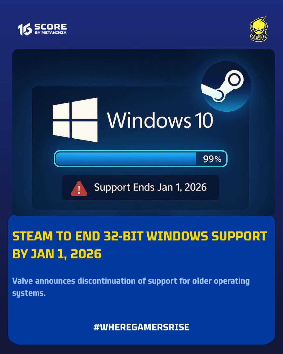 metaninza's tweet image. Valve has announced that Steam will discontinue support for 32-bit versions of Windows 10 starting January 1, 2026, marking a step towards modernizing the platform&apos;s infrastructure.

#Steam #WindowsSupport #GamingPlatform #Metaninza #WhereGamersRise #16SCORE