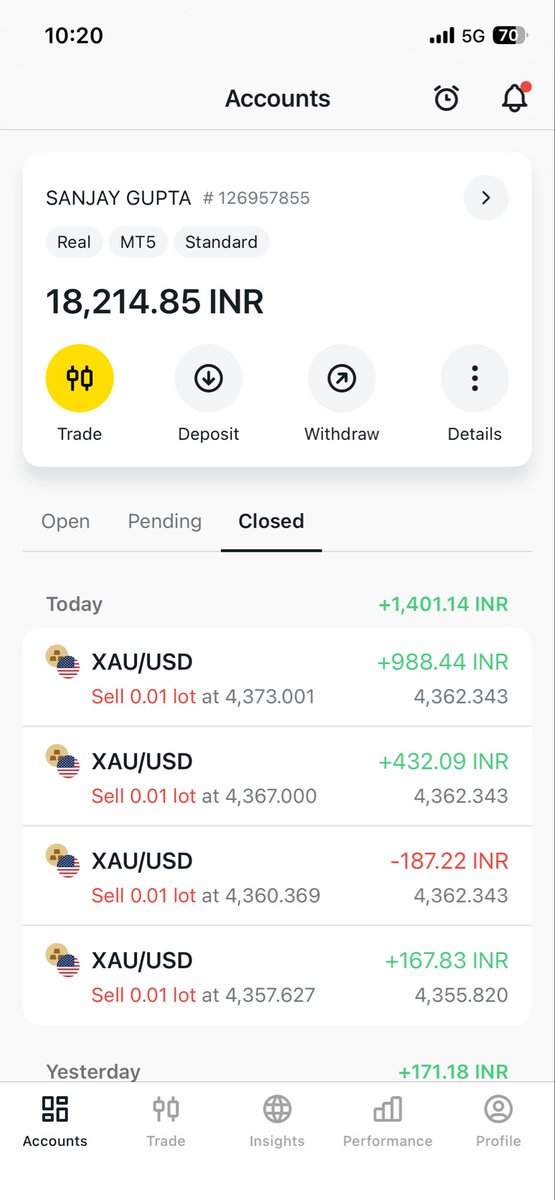 imsgupta0711's tweet image. #teamconnectpro @TWLCommunity24 @365ForexTrader short BTC.. than you Didi and Bhaiya..