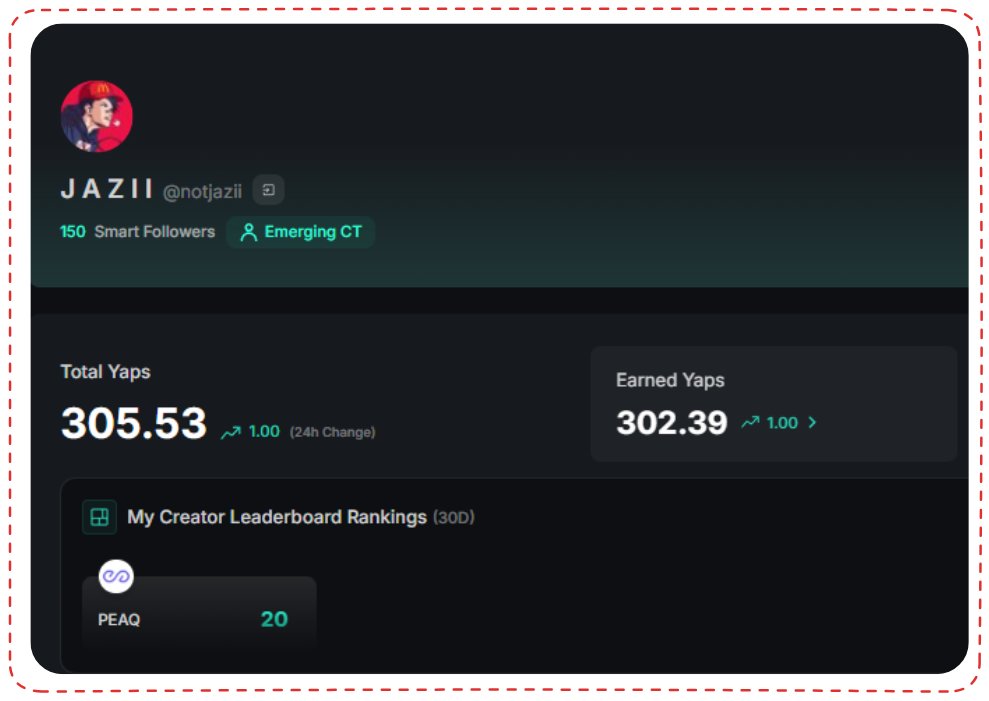 notjazii's tweet photo. Good morning legends

Finally made into the top 20 on the peaq leaderboard

This month’s snap is gonna be taken tomorrow

Where do you think I’ll end up after the snap?

Have an amazing day ahead https://t.co/rHqxp02zKw