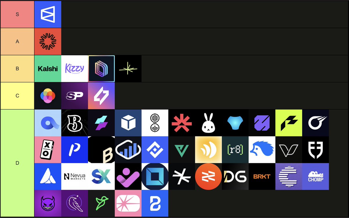 python_dao's tweet image. I am just Create a Predictions Market Tier List

Sorry, guys, compared to @Polymarket, you didn&apos;t stand a chance.

Try to create your own and share it via qoute:
tiermaker.com/create/predict…