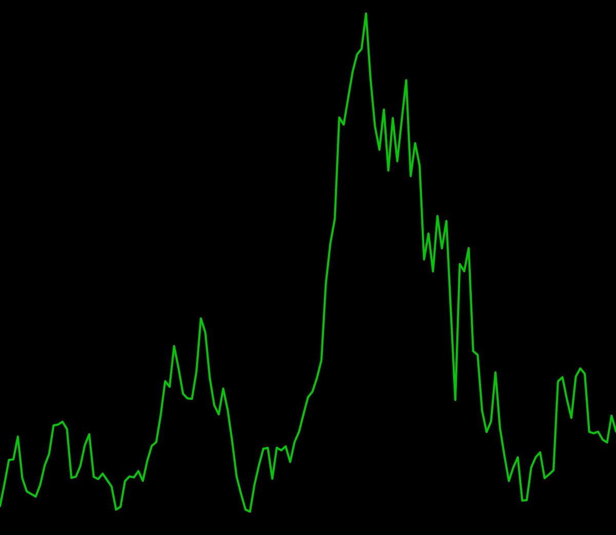 Would you buy this chart? Rt for yes like for no.. then I share the ticker