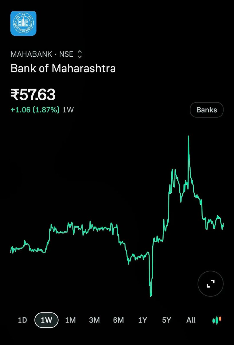 Stock for today 
17-10-2025

#Salasar Techno Engineering
#Bank of Maharashtra
#Sagility

Only for learning purpose 

JOIN STOCK FREE GROUP - ✨️ t.me/up_trader1