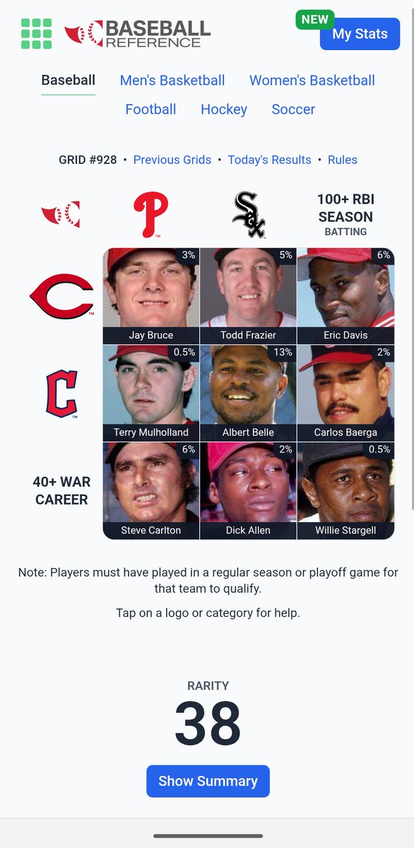 ⚾️ Immaculate Grid 928 9/9:
Rarity: 38
IMMACULATE!
🟩🟩🟩
🟩🟩🟩
🟩🟩🟩
Play at:
immaculategrid.com/play