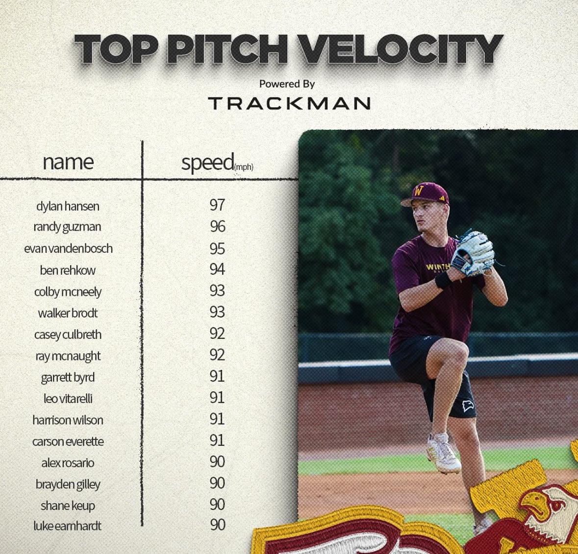 Winthrop University is a nice college baseball program, they finished middle of the pack in the Big South last season, 31-29 overall. 

They have SIXTEEN (16) pitchers who were 90+ MPH this fall, three at 95+.

Extrapolate that over all the college programs in the country. Lest