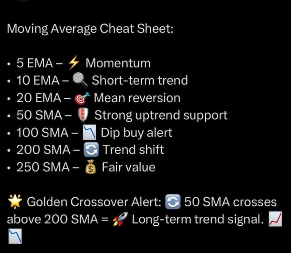 Great traders to follow on 𝕏 by trading topic.👇 Day Trading:  @BearBullTraders Stock Market: @DanFitzpatrick Trading Coach:  @austinsilverfx Options: @Ardi_Aaziznia Trading Journal: @tradesviz Market  Analysis: @Jake__Wujastyk Technical Analysis ...
