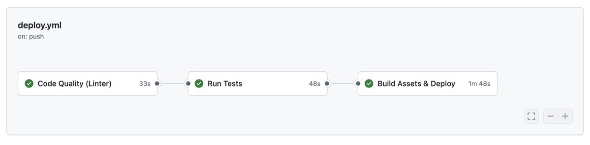 rgl_pamungkas's tweet image. My Simple GitHub actions are really helpful for me. Lint with PINT, Test with Pest, and then run the build for the npm (Flux) package. After that, deploy it to my VPS server. I am not using Docker for my special server that runs PHP.
How about you?
#CICD #GithubAction #Laravel