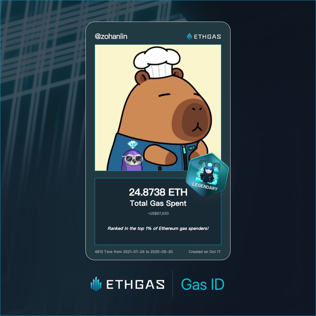 可以還我錢嗎？ 還一半也可以 🤣

也來看看你目前燒了多少GAS ethgas.com/community/gas-…

Just unlocked my Gas ID via ETHGas 🪪

I'm a Legendary Jack with 24.8738 ETH spent on gas since Beacon Chain - now fueling my climb to the Gasless Future and earned 4000 Beans already.