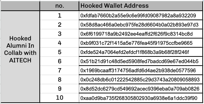 HookedProtocol's tweet photo. @AITECHio 🥳Announcing the winners of the Hooked Alumni System in collaboration with @AITECHio
$HOOK rewards have been sent to your wallets.🏆 https://t.co/bVQTIER4DT