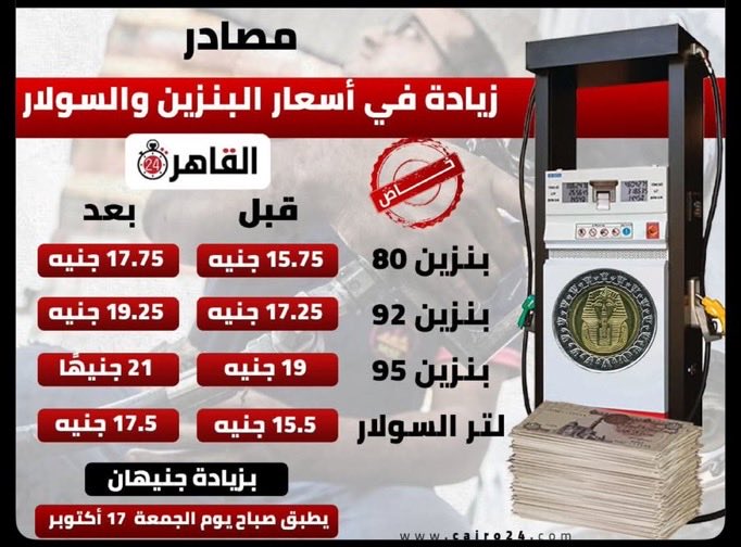 KSA77Bii's tweet photo. @RContext46484 @QegSee61229 البترول منخفض بكل دول العالم

مصر👇رفع الأسعار على المواطنين https://t.co/42MkrKyGwU