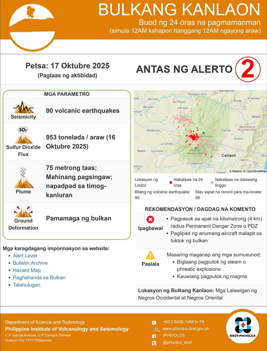 ibcdigital13's tweet image. Nakapagtala ng 90 volcanic earthquakes ang bulkang #Kanlaon ngayong Biyernes, Oktubre 17, batay sa 24 oras na pagmamanman ng #PHIVOLCS.

Umabot naman sa 953 tonelada ng asupre ang inilabas ng bulkan kasabay ng 75 metrong taas ng abo na napapadpad sa timog-silangang bahagi.

1/2