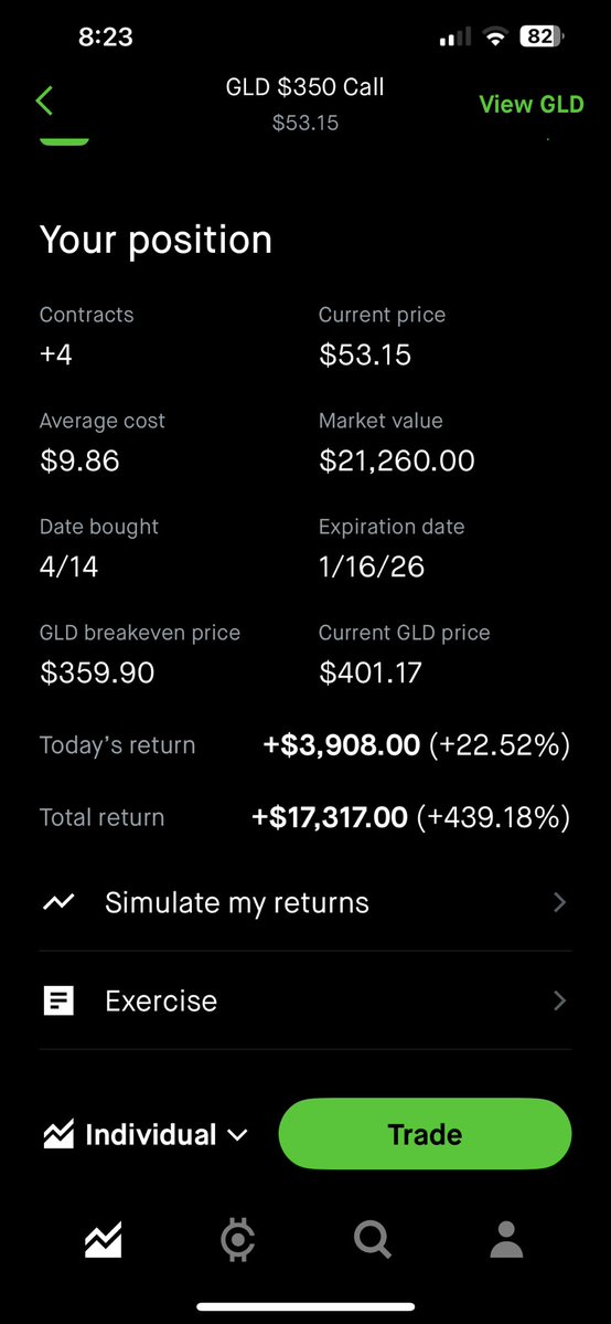 This is just too parabolic. Bought 20 Jan GLD $350 calls back in April. Still have 4 left. Going to sell 3 tomorrow and just keep one until expiry. Then look to get back in if/when a dip happens.