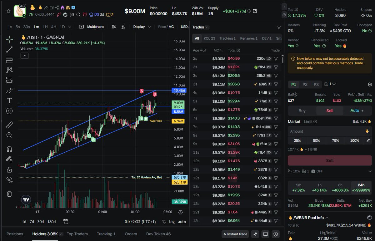 TwoNoobsTrading's tweet image. difference from Sol and BNB feeling comfy jumping into milly runners with out 90% declines, building up what we lost slowly but surely thanks agian @cz_binance