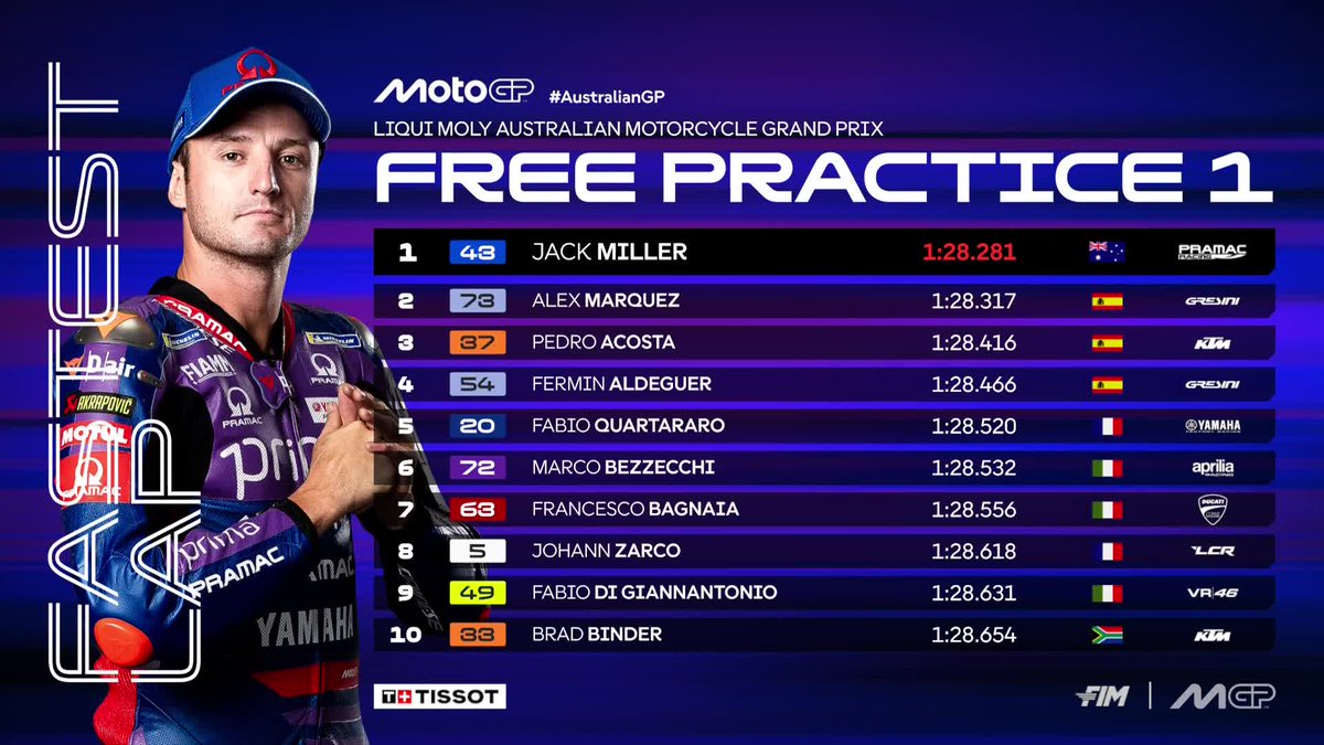 MotoGP™🏁 tweet media