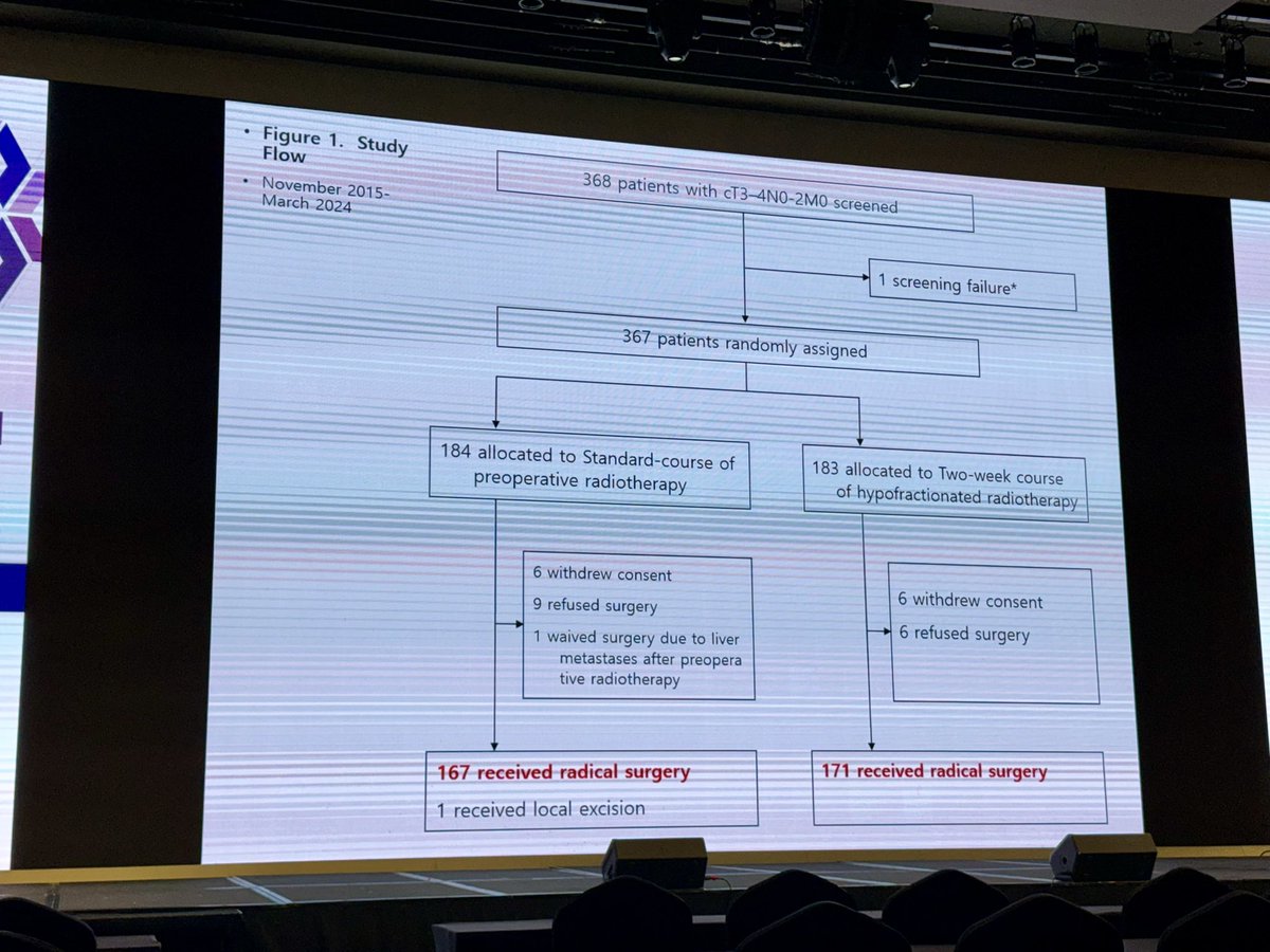 lthoon0420's tweet photo. Twoarc trial compared 50.4 Gy in 28 fxs vs. 33 Gy in 10 fxs in neoadjuvant CCRT for rectal cancer. This trial is recently published in @AnnalsofSurgery #RectalCancer https://t.co/kXdEJgDxm5