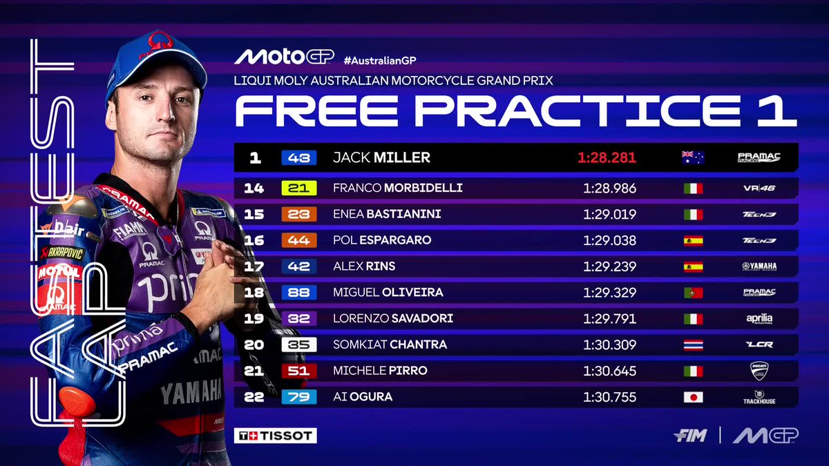 MotoGP™🏁 tweet media