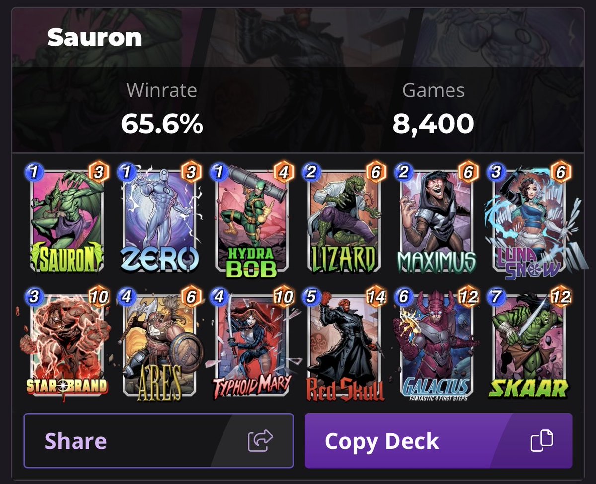 Tuccrr (@tuccrr) on Twitter photo One day later and the most played deck in sanctum! 🔥
With one of the highest win rates too! 👀
THIS IS SO AWESOME YOU GUYS! SO GLAD THE DECK IS WORKING 🫡 One day later and the most played deck in sanctum! 🔥
With one of the highest win rates too! 👀
THIS IS SO AWESOME YOU GUYS! SO GLAD THE DECK IS WORKING 🫡