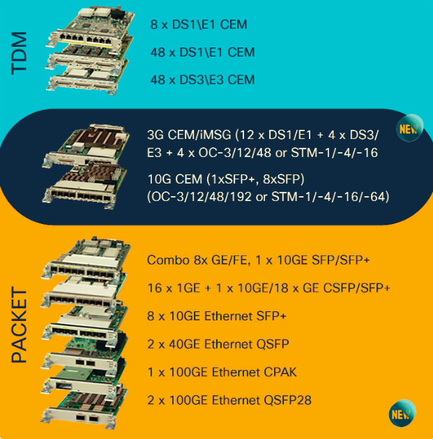 SunolTechco's tweet image. sunoltech.com/cisco-ncs-4200…
Cisco Interface Module - For Data Networking, Optical NetworkOptical FiberT1/E1, T3/E3, OC-3/12, OC-3/STM-1, STM-4 - 12 x Expansion Slots - Plug-in Module @Cisco @SunolTech #interface #module #t1 #e1 #t3 #e3 #oc12 #oc3stm #stm4 #plugin