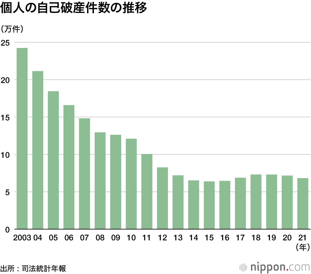 yz7sha's tweet photo. 日経あるある
グラフの作り方が壊滅的に下手
https://t.co/r1Sb2blXtF https://t.co/KGJTK0BIFL