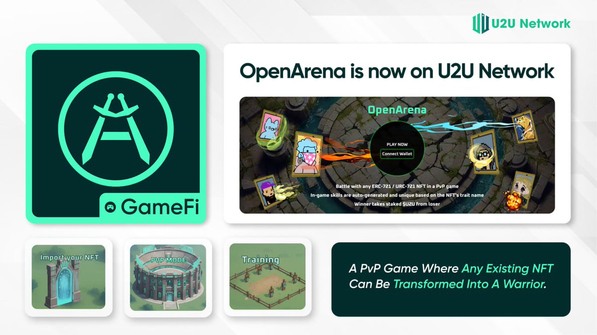Daniella84991's tweet photo. 1/
🚀 Ecosystem Expansion Continues!
We’re thrilled to welcome OpenArena — a next-gen GameFi project from the VietBUIDL Hackathon — into the @u2u_xyz Network Ecosystem. 🎮✨
This marks a bold step forward for NFT utility and Web3 gaming.
#U2U #OpenArena #GameFi https://t.co/1CIDc0dIW9
