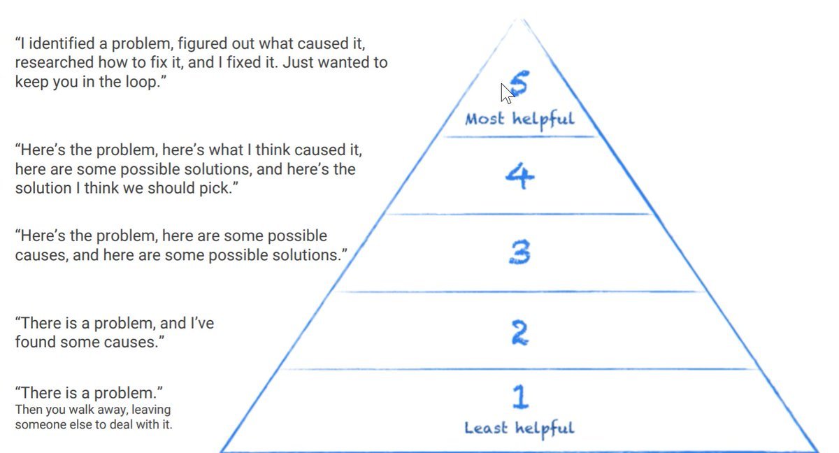 I stole this idea and now use it with every single employee.

It’s the best illustration I’ve seen of teaching someone to be high agency.

It says there are 5 levels of work:

Level 1: “There is a problem.”

Level 2: “There is a problem, and I’ve found some causes.”

Level 3: