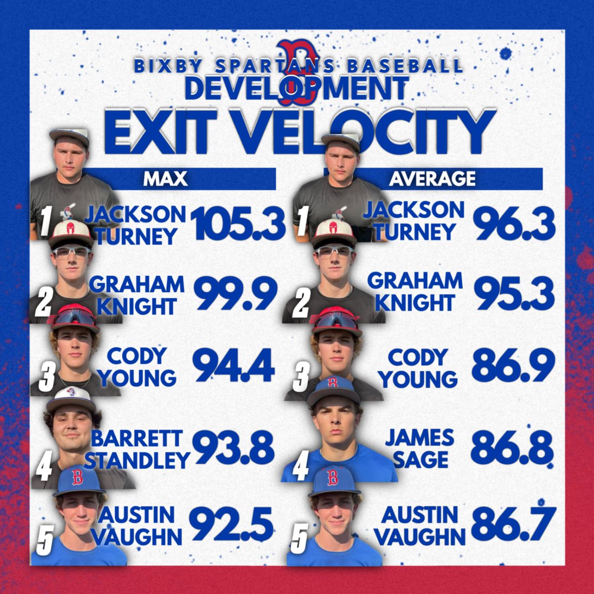 Bixby Baseball Player Development tweet media