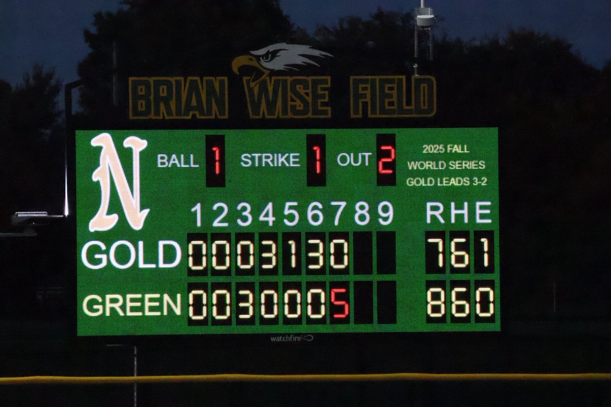 GREEN stays alive!
Down 3-1 in the series and down 7-3 going to bottom of 7th tonight, Green rallies with a 5 spot walk-off to win 8-7 and stay alive in this years fall World Series!
Hornback with a 💣!
Back to work tomorrow in weight room and track!
#NBProud