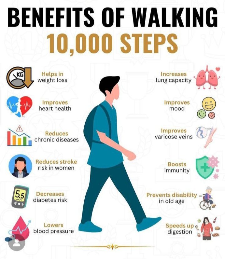 maiAshwanihoon's tweet image. अपने सप्ताह की जोरदार शुरुआत करें!
फैट जलाने, ऊर्जा बढ़ाने और शरीर को डिटॉक्स करने के लिए प्रतिदिन 10,000 कदम चलें। चमकती त्वचा के लिए ताजे फलों के साथ प्रयोग करें! याद रखें, स्वस्थ शरीर = सुखी आत्मा। 💪🌳

#FridayFitness 

Health Tips
Saint Gurmeet Ram Rahim Singh