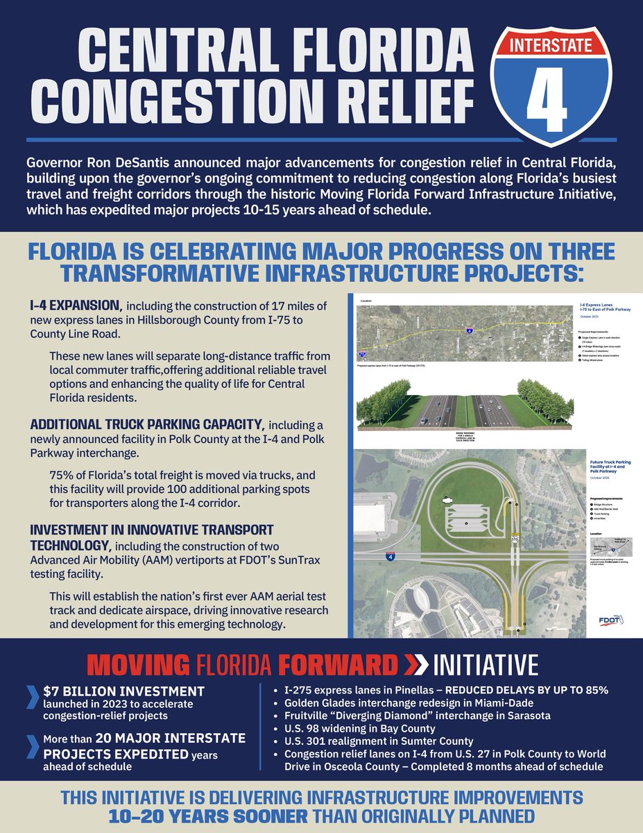 We have worked to modernize Florida’s transportation infrastructure to better serve the people of our growing state. Thanks to our conservative policies and responsible fiscal stewardship, Florida’s economy is booming, allowing us to make historic investments in infrastructure