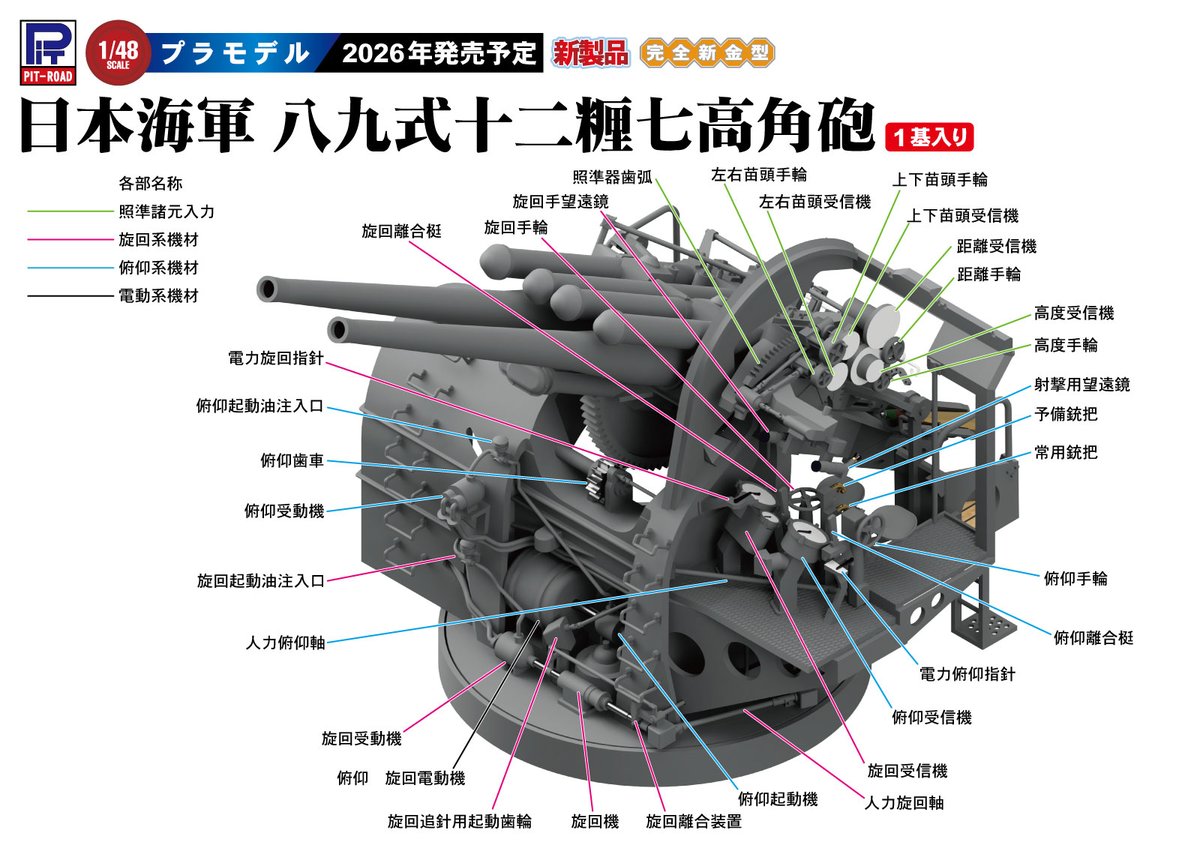 【発売日未定・会場発表新製品】1/48 日本海軍 八九式十二糎七高角砲(プラモデル)　1932年(昭和7年)に制式採用され、戦艦や空母、巡洋艦などに広く搭載、一部は陸上での固定砲台としても運用された通称「12.7cm高角砲」を、扱いやすいサイズでキット化します。