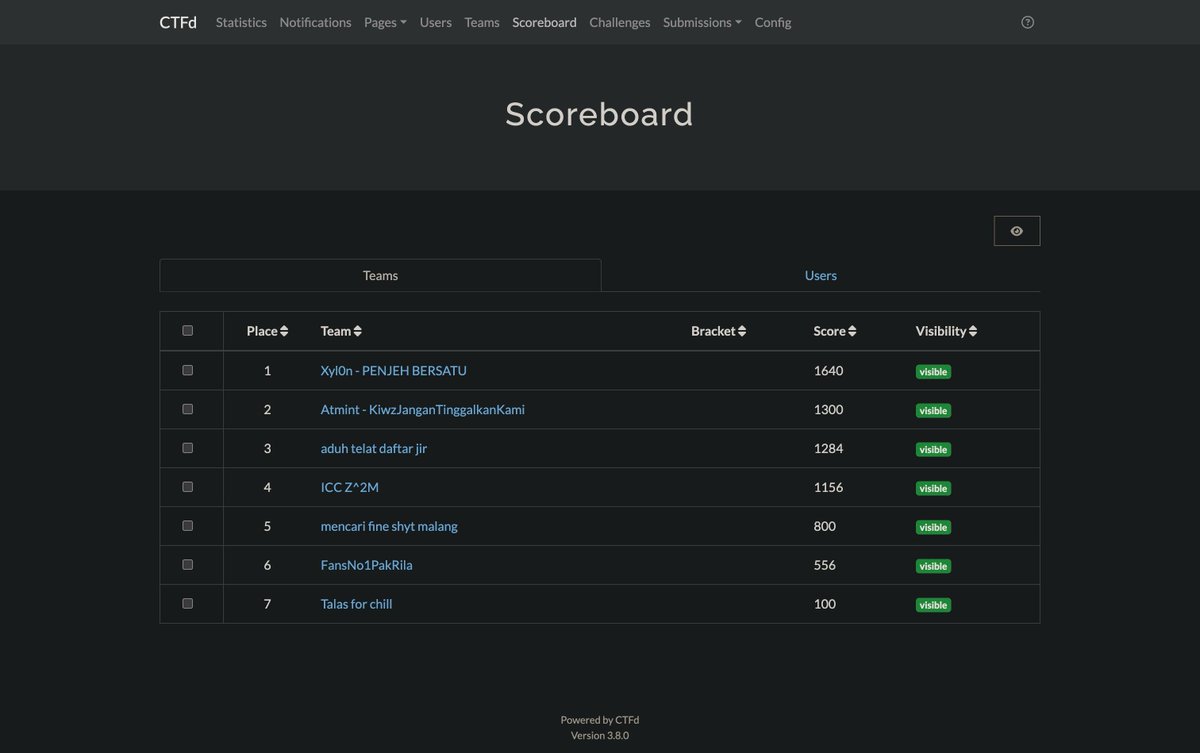 hcs_ctf's tweet image. Minggu lalu, babak final HOLOGY 8.0 oleh Fakultas Ilmu Komputer UB telah berlangsung. Dua tim HCS, Tim "aduh telat daftar jir" dan Tim "mencari fine shyt malang", berhasil lolos ke final dan meraih juara 3 serta harapan 2!