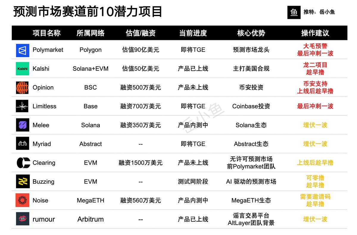 岳小鱼 tweet media