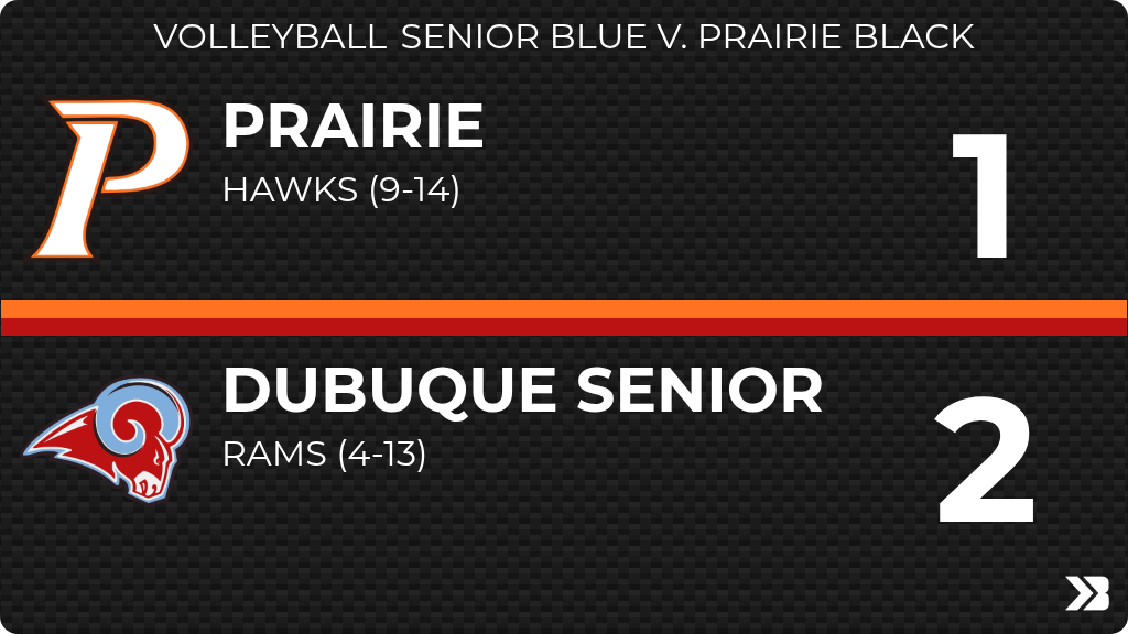 Prairie Volleyball tweet media