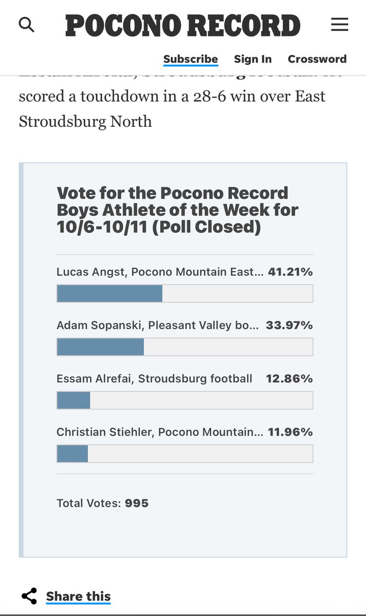 Lucas Angst (@lucas_angst2) on Twitter photo Thank you <a href="/PoconoRecord/">Pocono Record</a> for naming me as the athlete week. Thank you to my soccer and football coaches for the opportunity and support. <a href="/CoachAngst/">Coach Angst</a> <a href="/Jimterwilliger/">Jimmy Terwilliger</a>
<a href="/Masont_Smith/">Mason Smith</a> Thank you <a href="/PoconoRecord/">Pocono Record</a> for naming me as the athlete week. Thank you to my soccer and football coaches for the opportunity and support. <a href="/CoachAngst/">Coach Angst</a> <a href="/Jimterwilliger/">Jimmy Terwilliger</a>
<a href="/Masont_Smith/">Mason Smith</a>