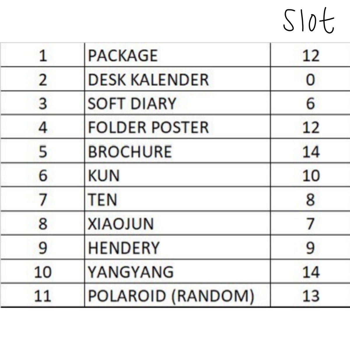 Help rt 

WTS — SHARING SG26 WAYV VER

Price and slot on pict

Open b3 if full

Plz mention after dm

🏠 Tangerang
✈️ Ems
✅ shipping and tax
❌️ packing and admin shopee
🍊 pelunasan
 🗓 TBA