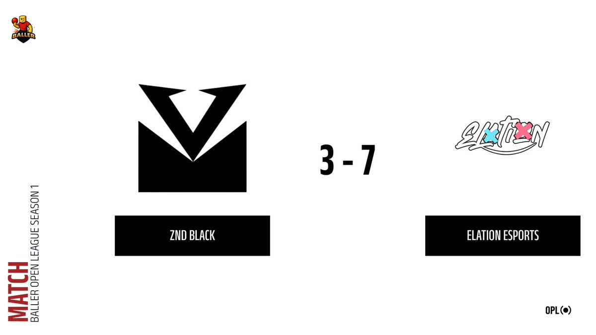 Final Score:

#ZND 3 - 7 <a href="/ElationEsports/">Elation</a>