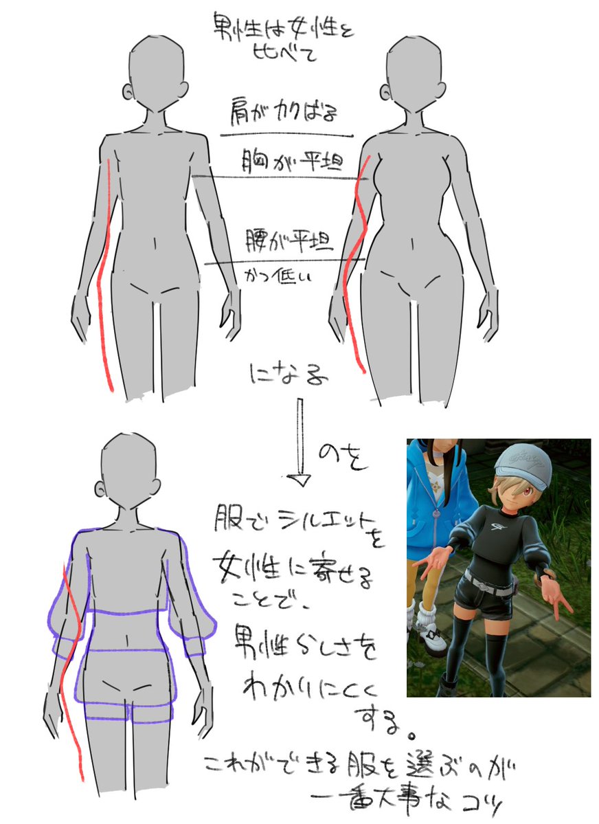 コツです