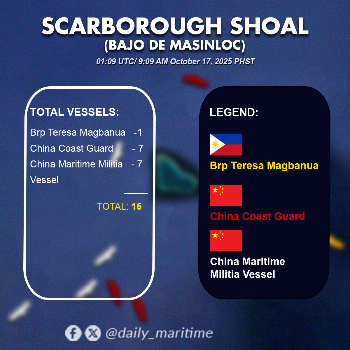 Pacific_Brief's tweet photo. 📍 Scarborough Shoal Oct 17, 025, | 9:09 AM PHT
7 China Coast Guard + 7 militia vessels shadow 🇵🇭 BRP Teresa Magbanua (total 16). Their constant presence in waters they don’t own reflects a silent campaign—intimidate, normalize, and claim.
⚠️ Stay alert, stay informed.
#WPSWatch https://t.co/Jt0FPNV9vB