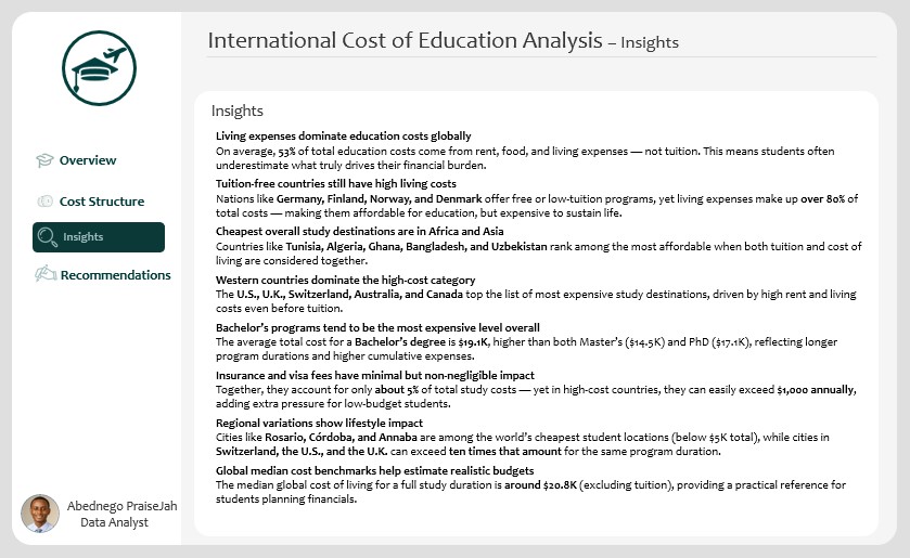 cfc_prayz's tweet image. Oh Excel😁
Y'all at #DataFam
I just wrapped up my Analysis on the International cost of education using Microsoft Excel.
#Data