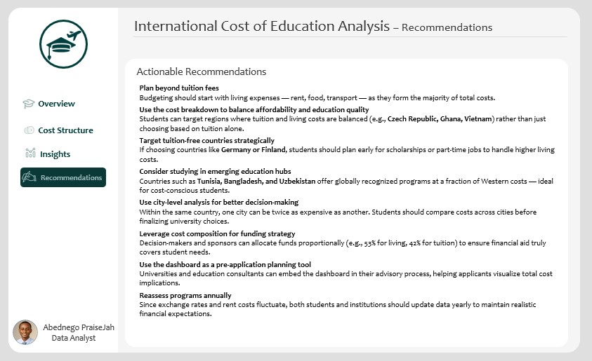cfc_prayz's tweet image. Oh Excel😁
Y'all at #DataFam
I just wrapped up my Analysis on the International cost of education using Microsoft Excel.
#Data