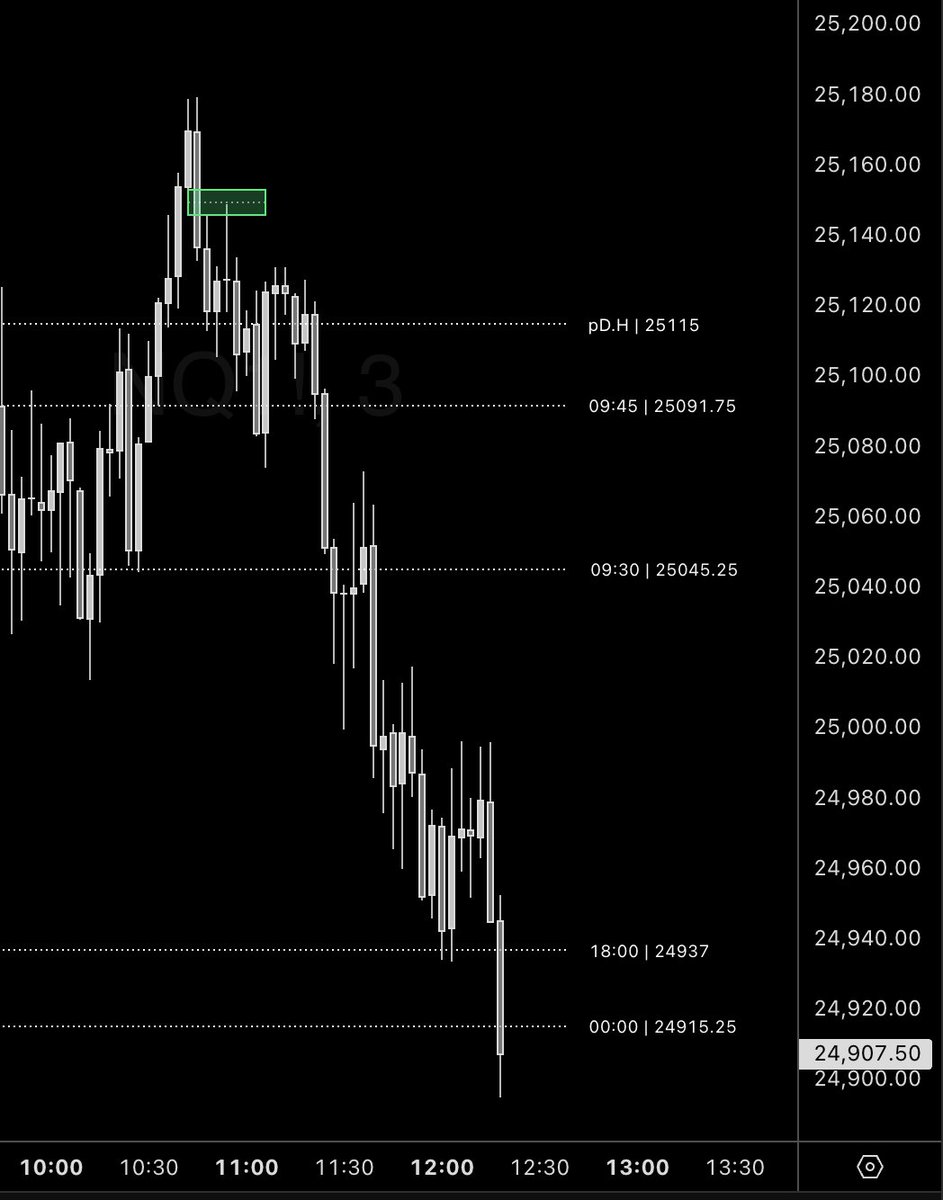 Primo+ Trading Model ... Above All Trades 🎯 ⬇️

abovealltrades.com