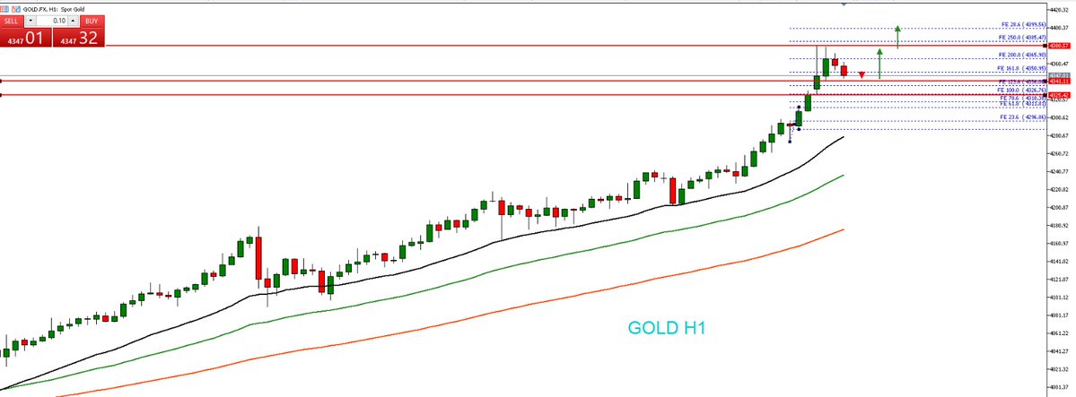 JavaFutures's tweet image. GOLD update market sesi Asia 17 Oktober 2025 

Gold H1 masih dalam trend naik dengan momentum bullish kuat. Koreksi diperkirakan terbatas di area 4345–4340, dan berpeluang naik ke 4379–4390. Peluang Buy di 4341 #GoldRate 

Yuk daftar free signal di sini: bit.ly/signaltradingj…