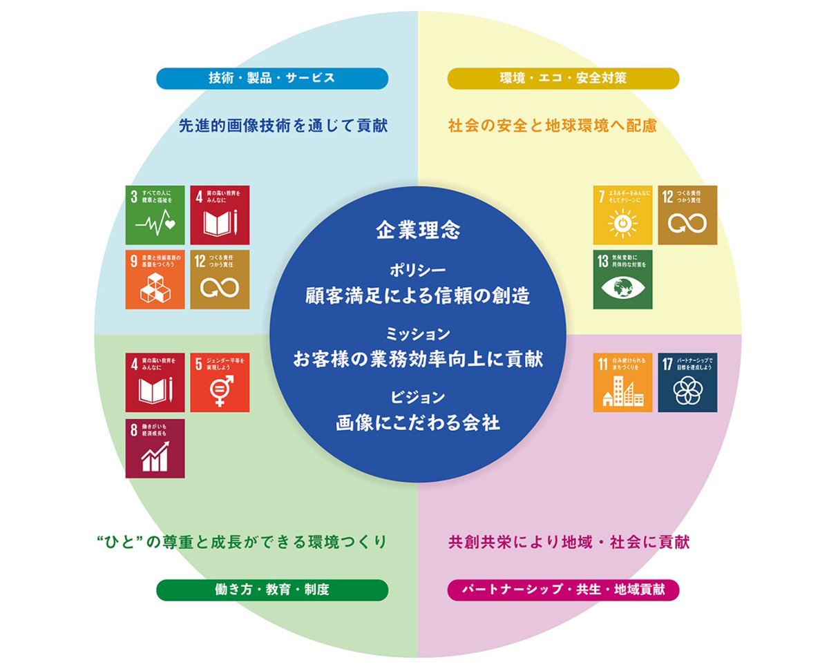 Photron(フォトロン) tweet media