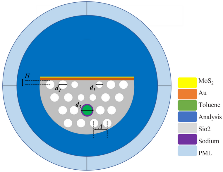 Sensors_MDPI's tweet image. An Ultra-Wide Range D-Shaped Fiber SPR Sensor with a Nanostructure of Gold–MoS2 and Sodium for the Simultaneous Measurement of Refractive Index and Temperature
mdpi.com/1424-8220/25/2…
#surface_plasmon_resonance #refractive_index_sensor