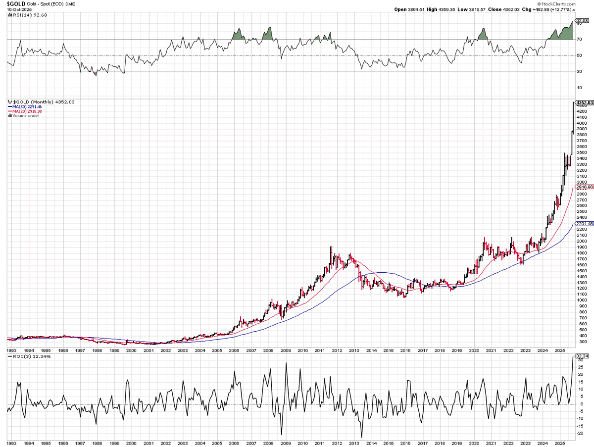 bamboo_trader's tweet photo. $GOLD is up over 100% since March 2024 and up close to 33% last 3 months..🧐 #VERTICAL $WPM $AEM $IDR $AU $NEM https://t.co/UWKeg97qUo