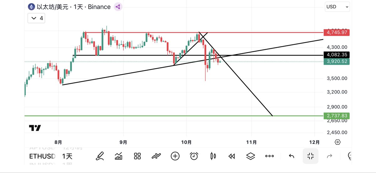 小小预言机 tweet media