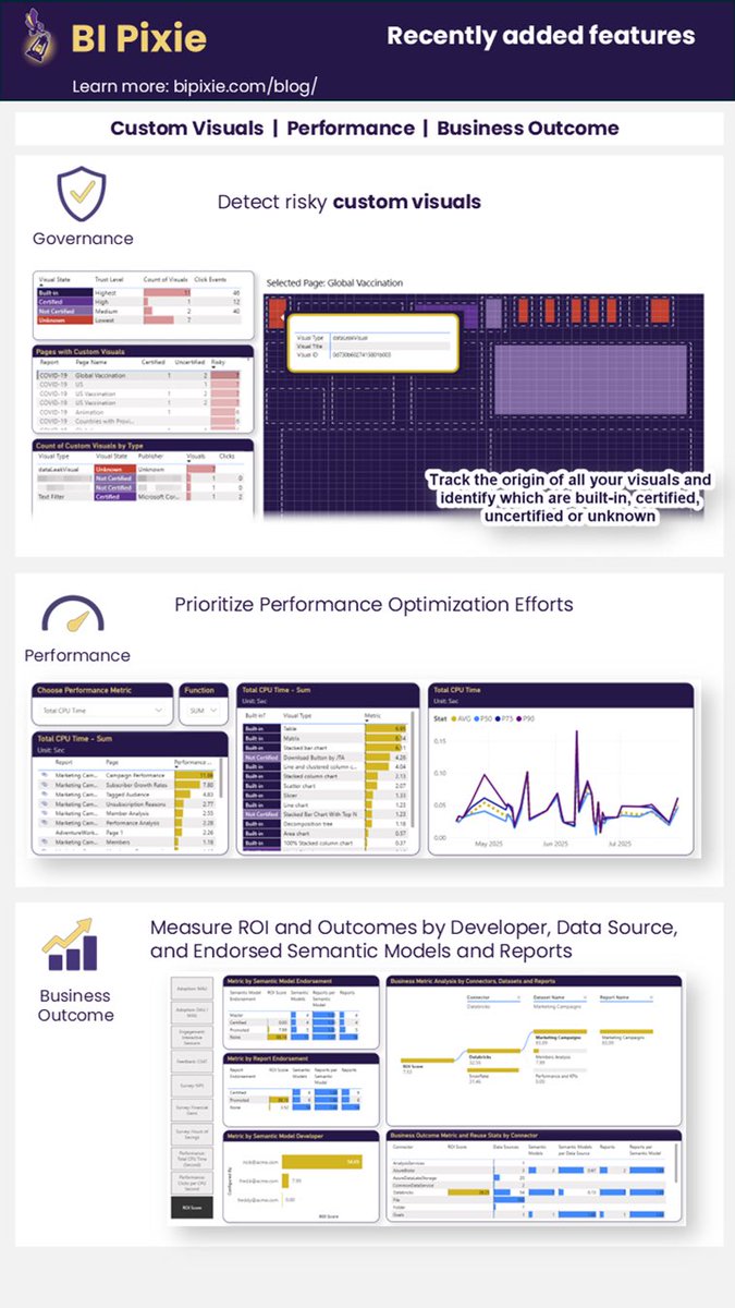 BI Pixie is featured in #PowerBI October Feature Summary powerbi.microsoft.com/en-us/blog/pow…