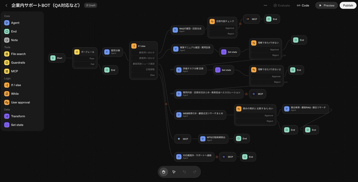 0x__tom's tweet image. OpenAI Agent Builderのウェビナー講師がこんなワークフローを制作!
このワークフローのシンプル版を解説してくれます。
OpenAI Agent Builderがどこまで活用できるのか、Difyやn8nはOpenAIに飲み込まれてしまうのか、といった気になるテーマや実際の作り方についても解説していきます。…