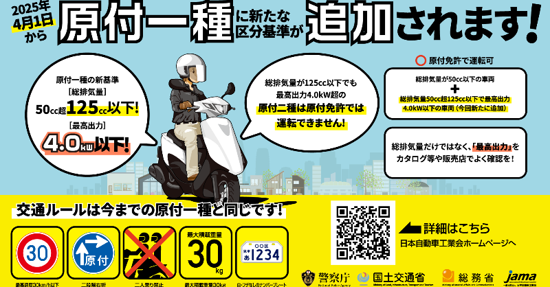 JAMA_jpn's tweet photo. 【新基準原付】原付一種に新たな区分基準が追加

・総排気量50cc超125cc以下で最高出力4.0kW以下に制御した車両が「原付免許」で運転可
・総排気量50cc以下の車両も引き続き運転可
⚠️総排気量125cc以下でも最高出力4.0kW超の原付二種は「原付免許」で運転不可
⚠️交通ルールは今までの原付一種と同じ