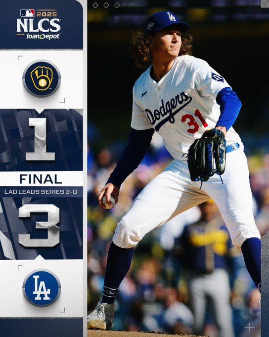 Imagen de grafico de marcador del NLCS 2025 mostrando Los Angeles Dodgers liderando 3-0 en la serie sobre Milwaukee Brewers con puntuacion final 3-1. Jugador numero 31 de los Dodgers con uniforme blanco y azul lanza una bola desde el monticulo con guante en mano derecha. Logos circulares de equipos a los lados con insignia de MLB en la esquina superior izquierda. Texto indica FINAL y LAD leads series 3-0.