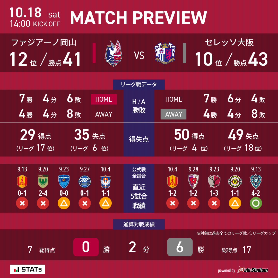 ファジアーノ岡山スタッフ公式 on X